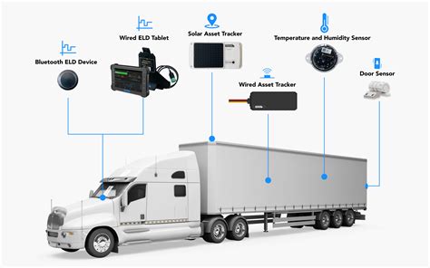 trailer gps tracking software